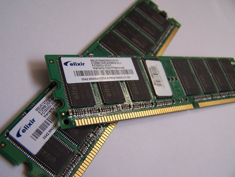 Ceny pamięci RAM